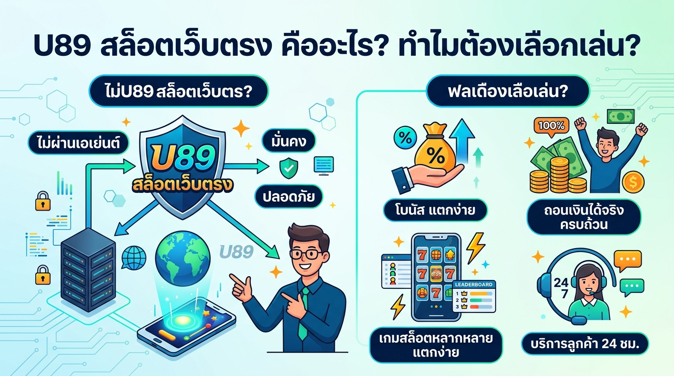 เจาะลึกเกมสล็อตยอดนิยมบน U89 สล็อต เว็บตรง