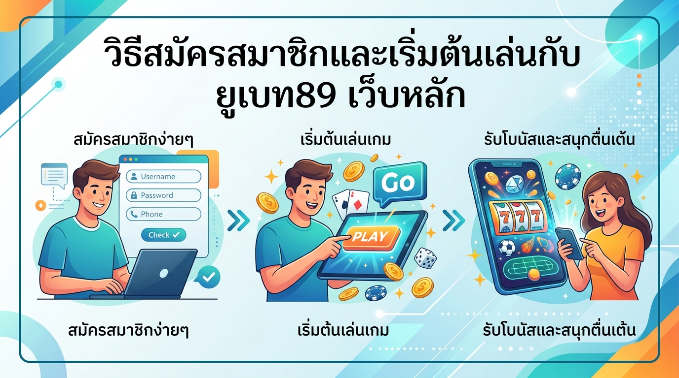 ความปลอดภัยและความมั่นคงของข้อมูลส่วนตัว